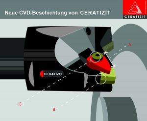 Infografik Spannwekrzeug C-Clamp